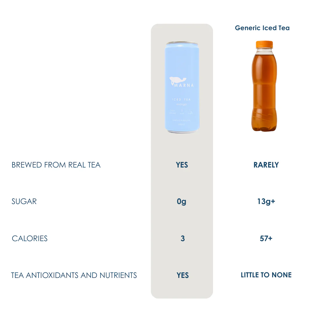 Mango Iced Tea - Image 5